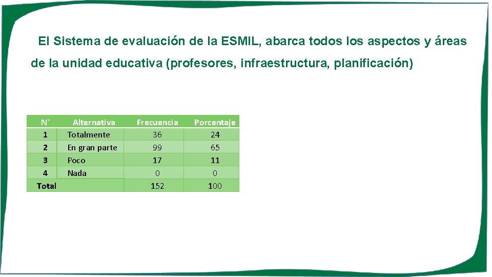 El Sistema de evaluación de la ESMIL, abarca todos los aspectos y áreas de