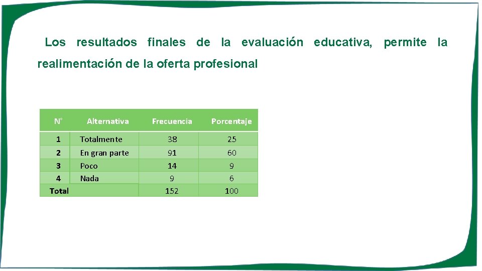 Los resultados finales de la evaluación educativa, permite la realimentación de la oferta profesional