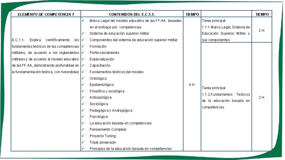 ELEMENTO DE COMPETENCIA 1 CONTENIDOS DEL E. C. 1. 1. E. C. 1. 1