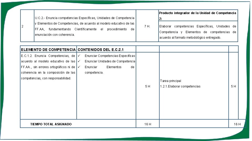 Producto integrador de la Unidad de Competencia U. C. 2. - Enuncia competencias Específicas,