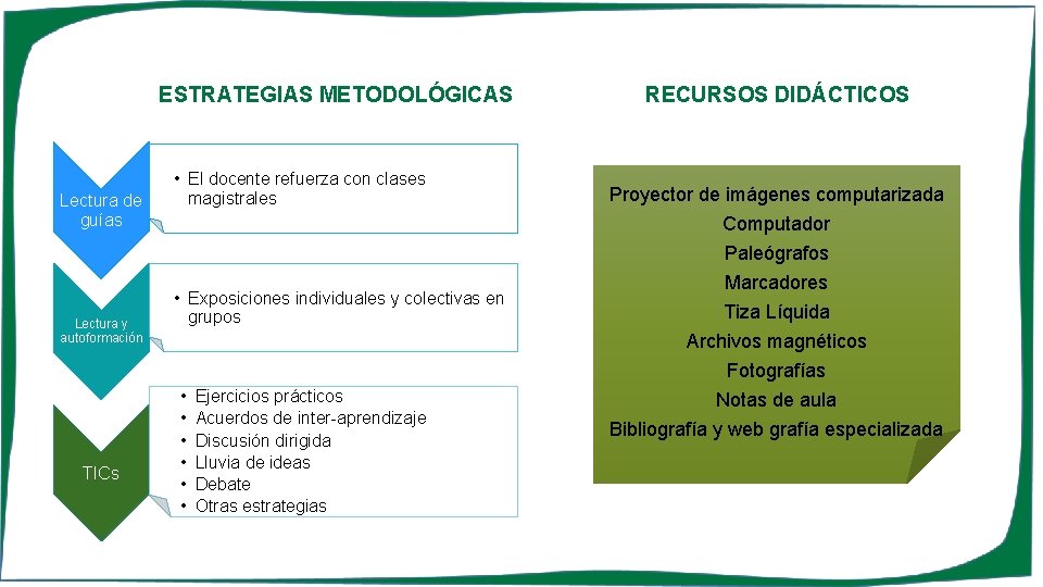 ESTRATEGIAS METODOLÓGICAS Lectura de guías Lectura y autoformación TICs • El docente refuerza con