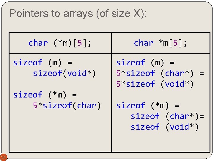 Pointers to arrays (of size X): char (*m)[5]; sizeof (m) = sizeof(void*) sizeof (*m)