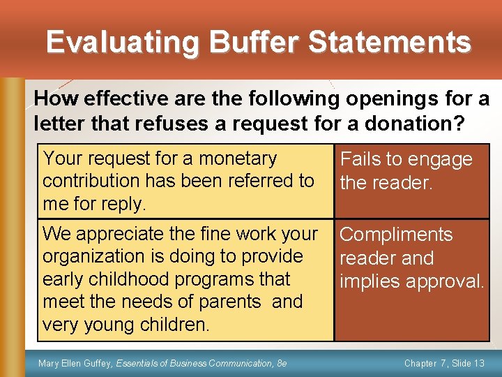 Evaluating Buffer Statements How effective are the following openings for a letter that refuses