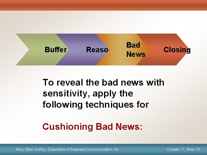 Buffer Reasons Bad News Closing To reveal the bad news with sensitivity, apply the