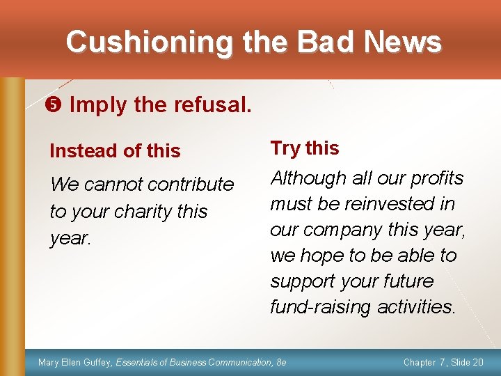 Cushioning the Bad News y Imply the refusal. Instead of this Try this We