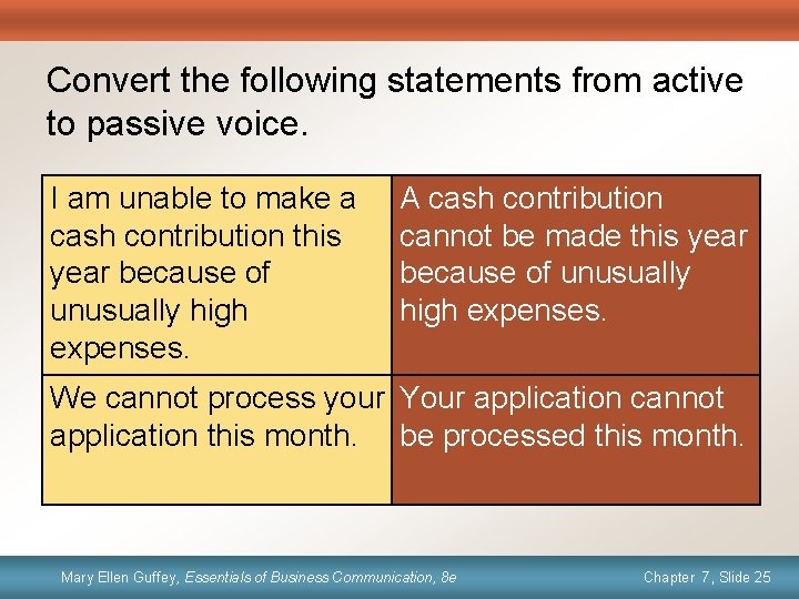 Convert the following statements from active to passive voice. I am unable to make