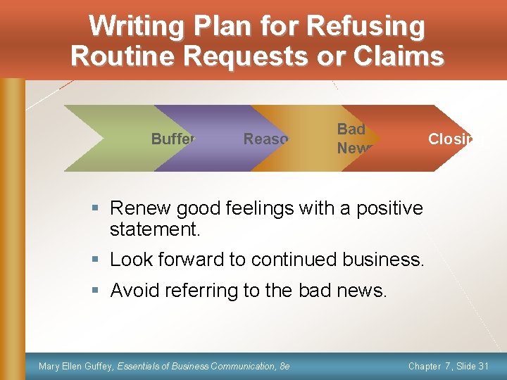 Writing Plan for Refusing Routine Requests or Claims Buffer Reasons Bad News Closing §