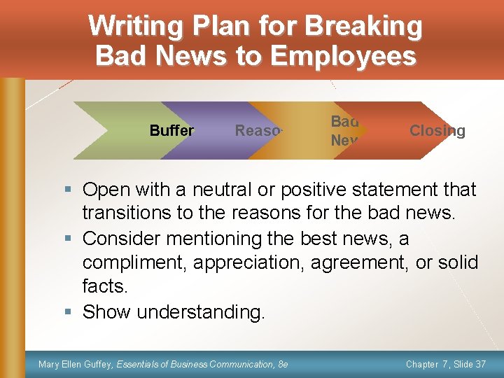 Writing Plan for Breaking Bad News to Employees Buffer Reasons Bad News Closing §