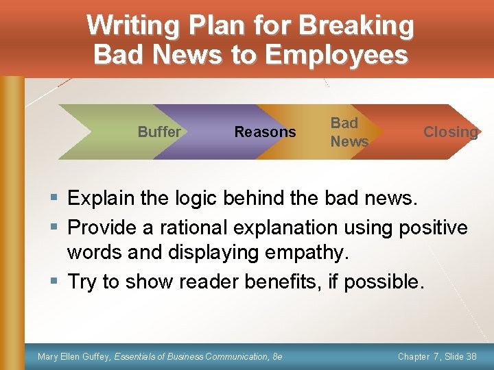 Writing Plan for Breaking Bad News to Employees Buffer Reasons Bad News Closing §