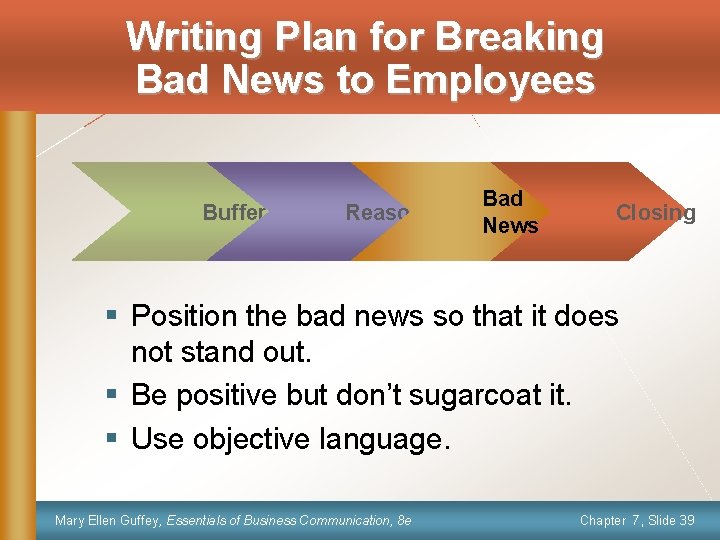 Writing Plan for Breaking Bad News to Employees Buffer Reasons Bad News Closing §
