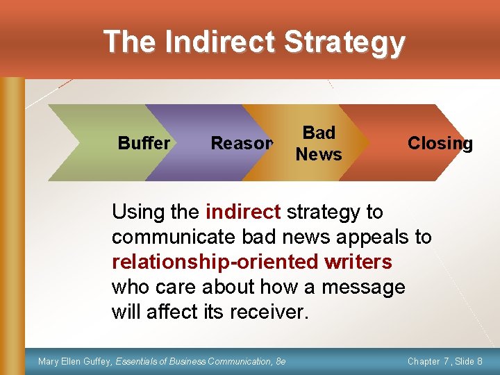 The Indirect Strategy Buffer Bad Reasons News Closing Using the indirect strategy to communicate