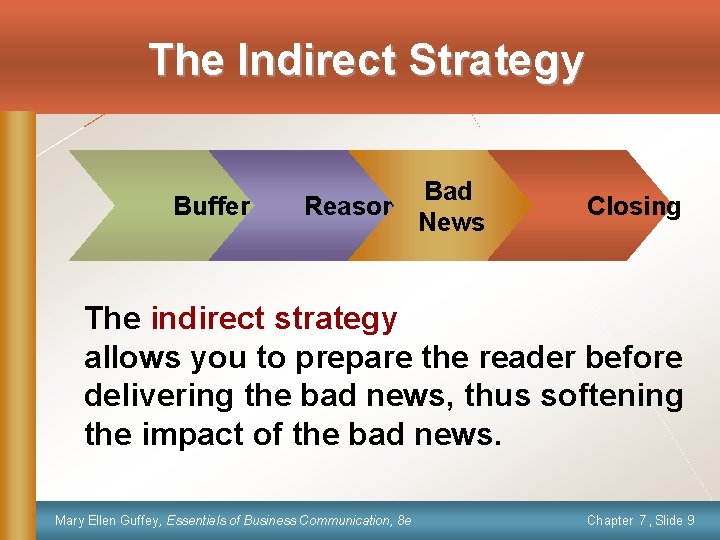 The Indirect Strategy Buffer Bad Reasons News Closing The indirect strategy allows you to