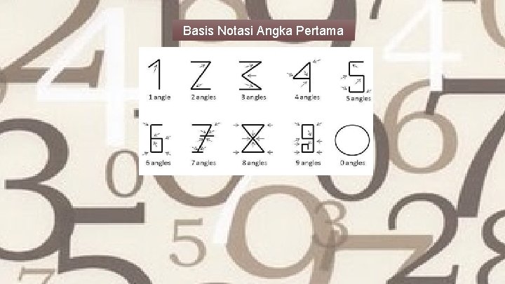 Basis Notasi Angka Pertama Basis Notasi Angka Pertama