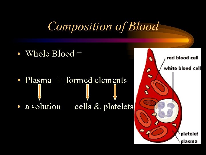 Composition of Blood • Whole Blood = • Plasma + formed elements • a