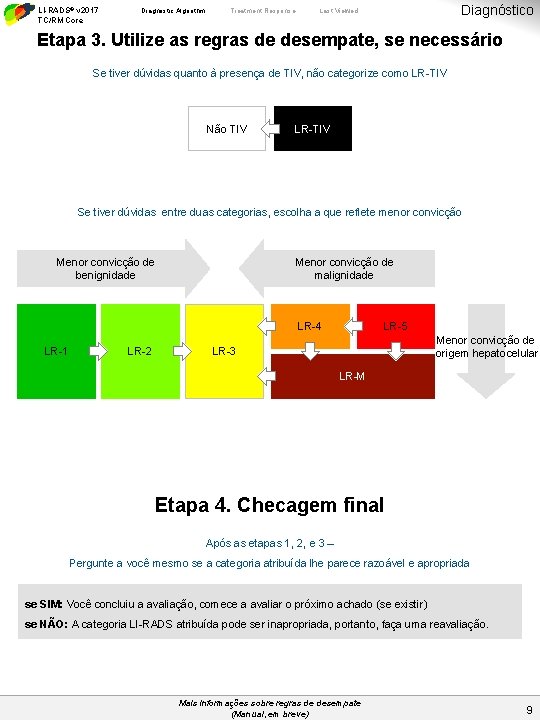 LI-RADS® v 2017 TC/RM Core Diagnostic Algorithm Treatment Response Diagnóstico Last Viewed Etapa 3.