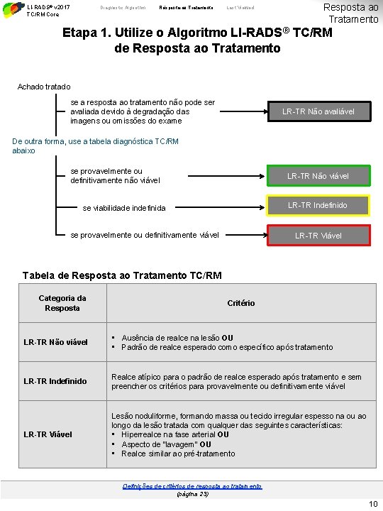 LI-RADS® v 2017 TC/RM Core Diagnostic Algorithm Resposta ao Tratamento Treatment Response Last Viewed