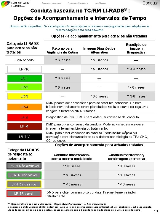 LI-RADS® v 2017 TC/RM Core Diagnostic Algorithm Treatment Response Conduta Last Viewed Conduta baseada