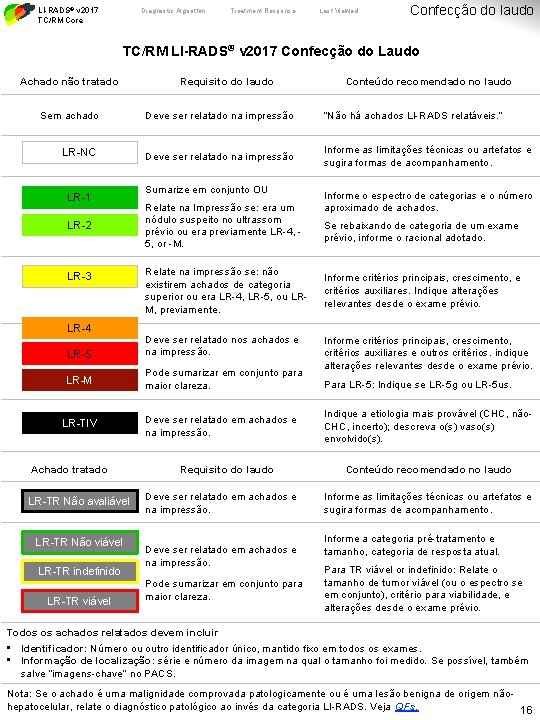 LI-RADS® v 2017 TC/RM Core Diagnostic Algorithm Treatment Response Last Viewed Confecção do laudo