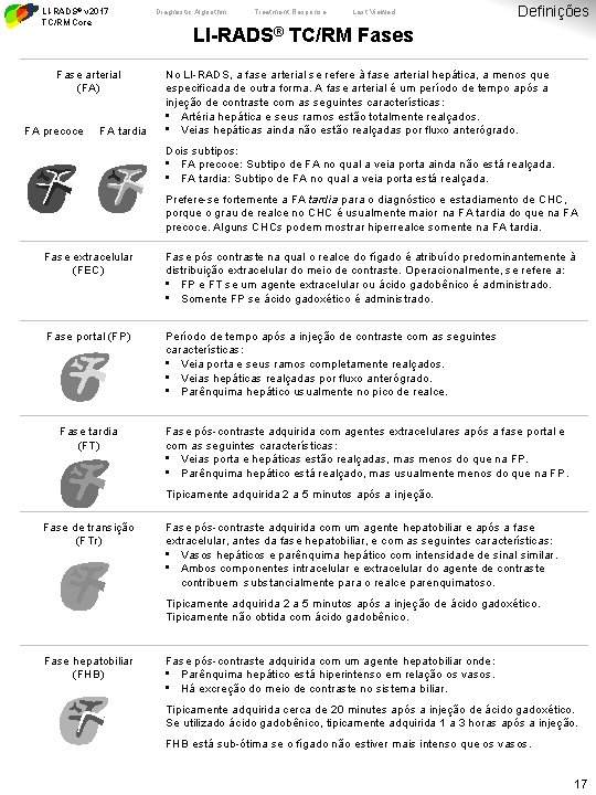 LI-RADS® v 2017 TC/RM Core Fase arterial (FA) FA precoce FA tardia Diagnostic Algorithm