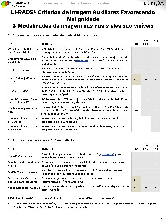 LI-RADS® v 2017 TC/RM Core Diagnostic Algorithm Treatment Response Definições Last Viewed LI-RADS® Critérios