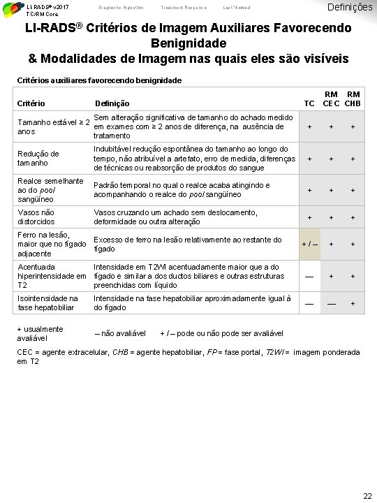 LI-RADS® v 2017 TC/RM Core Diagnostic Algorithm Treatment Response Definições Last Viewed LI-RADS® Critérios