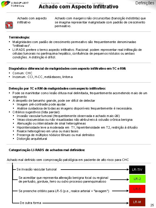 LI-RADS® v 2017 TC/RM Core Diagnostic Algorithm Treatment Response Last Viewed Achado com Aspecto