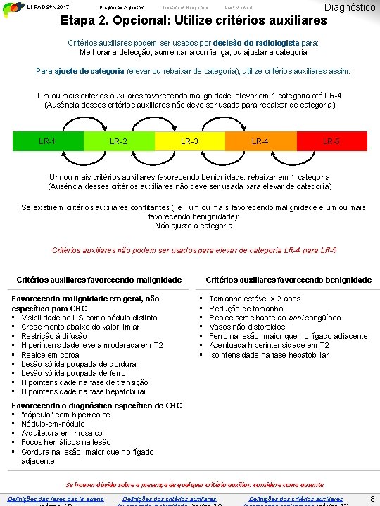 LI-RADS® v 2017 TC/RM Core Diagnostic Algorithm Treatment Response Diagnóstico Last Viewed Etapa 2.