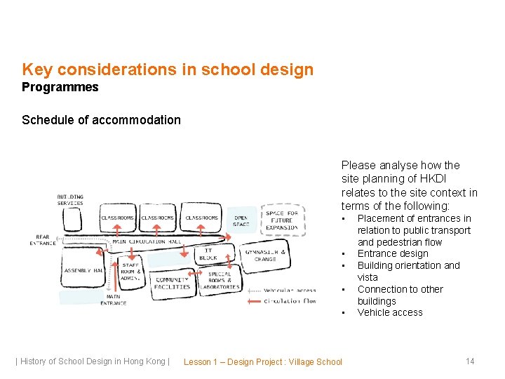 Key considerations in school design Programmes Schedule of accommodation Please analyse how the site