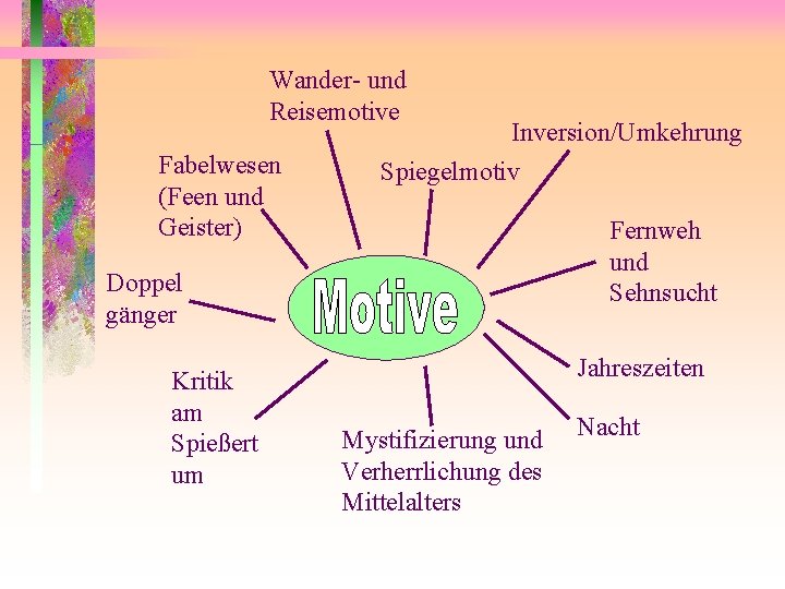 Wander- und Reisemotive Fabelwesen (Feen und Geister) Inversion/Umkehrung Spiegelmotiv Fernweh und Sehnsucht Doppel gänger