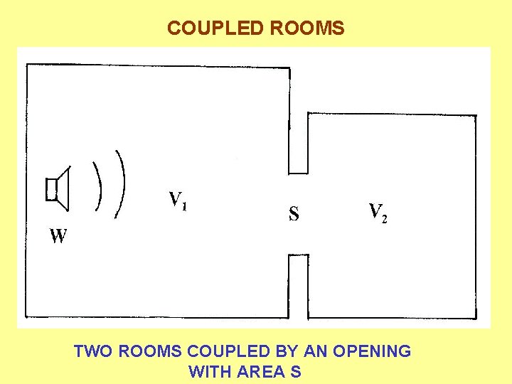 COUPLED ROOMS TWO ROOMS COUPLED BY AN OPENING WITH AREA S 