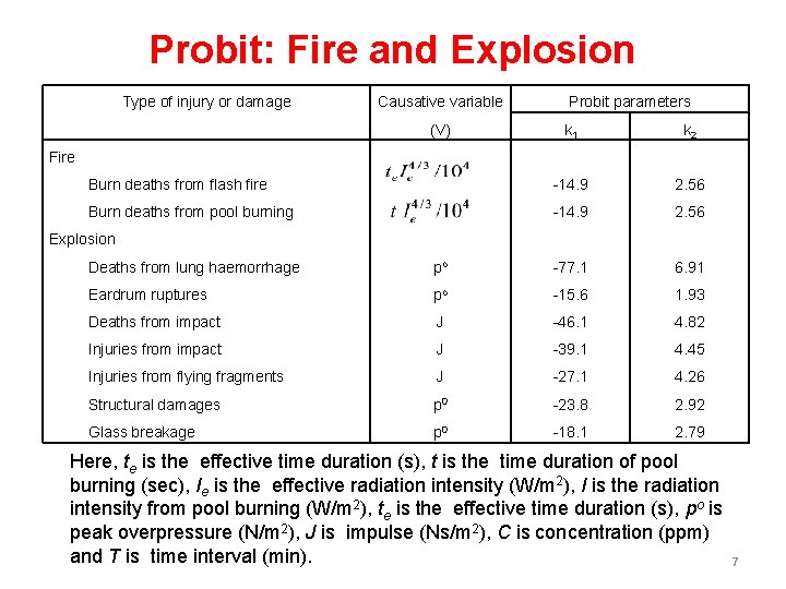 Probit: Fire and Explosion Type of injury or damage Causative variable Probit parameters k