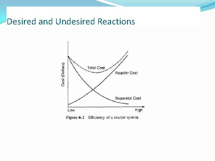 Desired and Undesired Reactions 