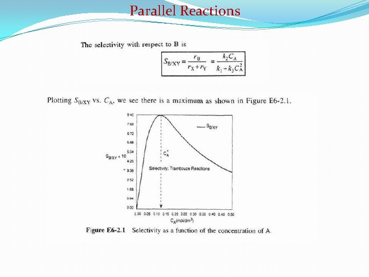 Parallel Reactions 