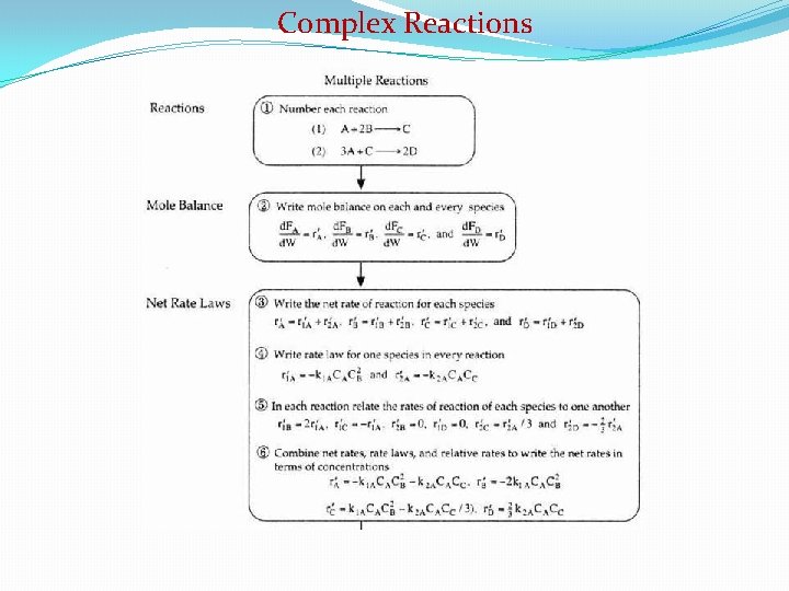 Complex Reactions 