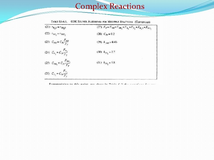 Complex Reactions 