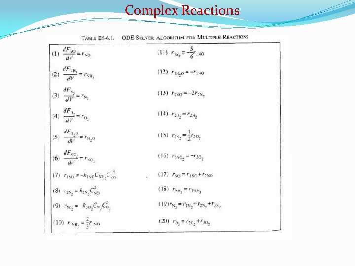Complex Reactions 
