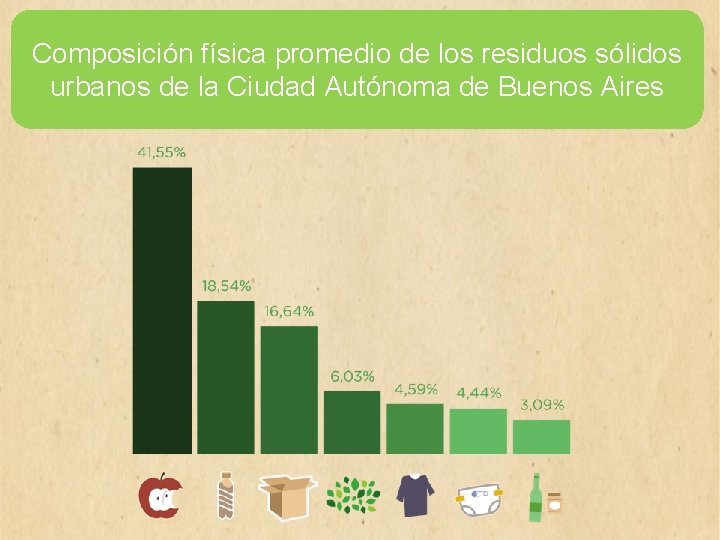 Composición física promedio de los residuos sólidos urbanos de la Ciudad Autónoma de Buenos