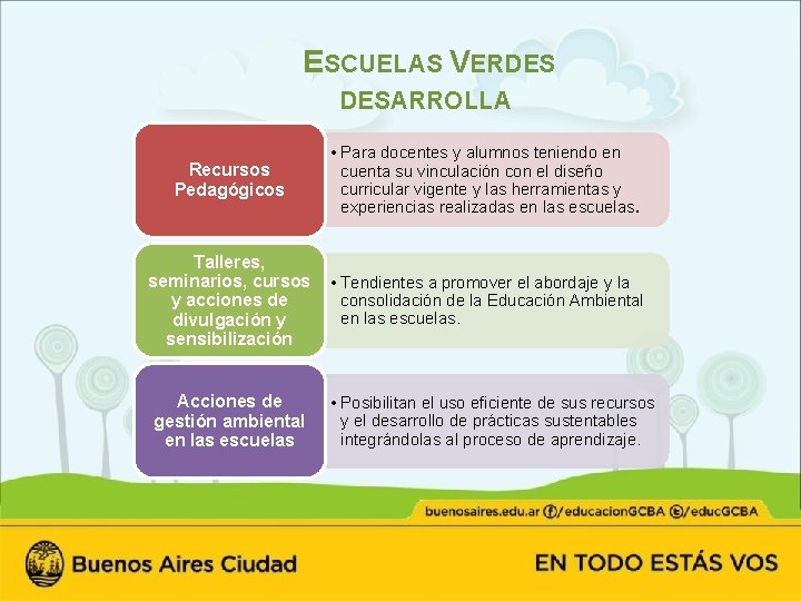 ESCUELAS VERDES DESARROLLA Recursos Pedagógicos • Para docentes y alumnos teniendo en cuenta su