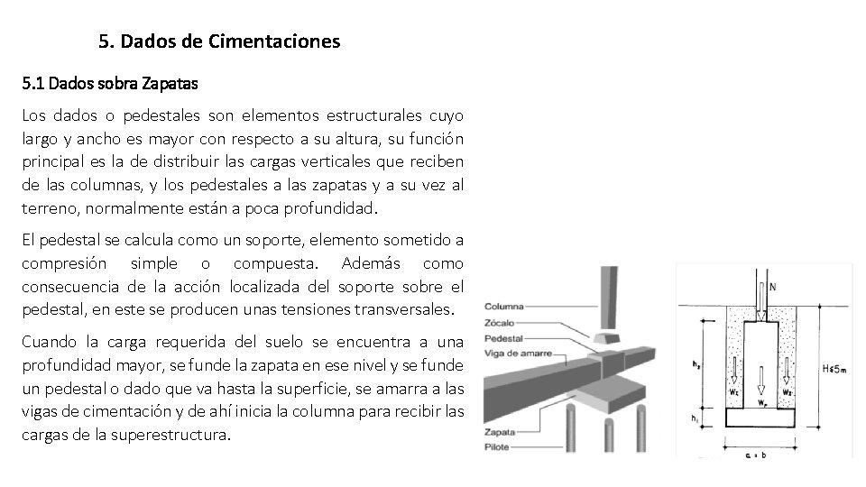 5. Dados de Cimentaciones 5. 1 Dados sobra Zapatas Los dados o pedestales son