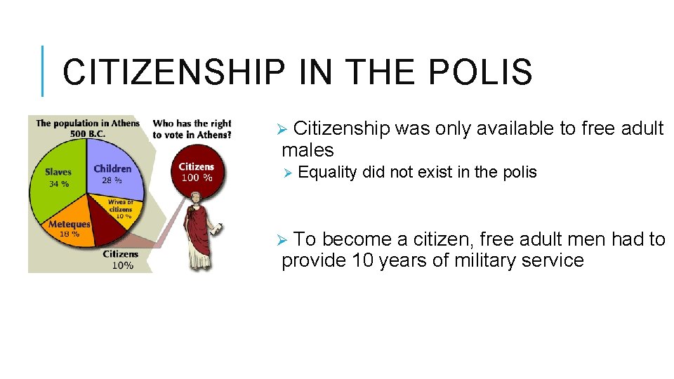 CITIZENSHIP IN THE POLIS Ø Citizenship males Ø Equality Ø To was only available