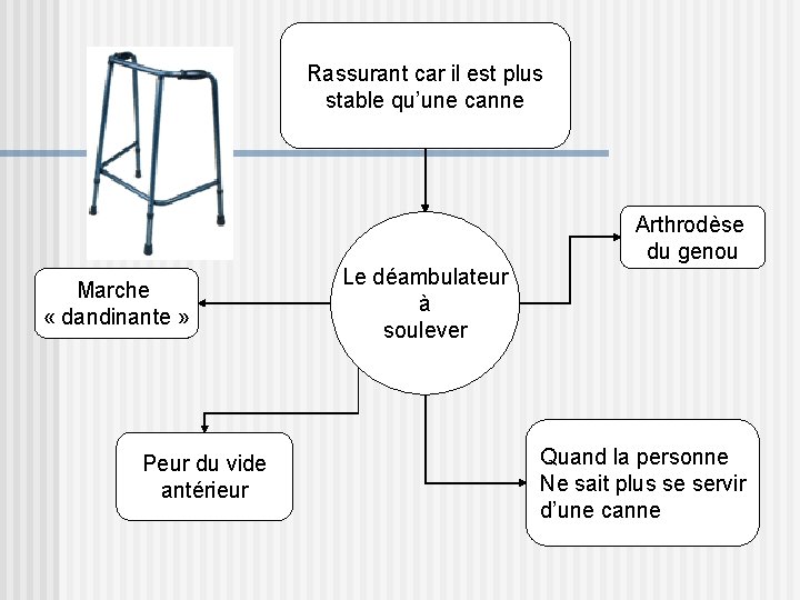 Rassurant car il est plus stable qu’une canne Arthrodèse du genou Marche « dandinante