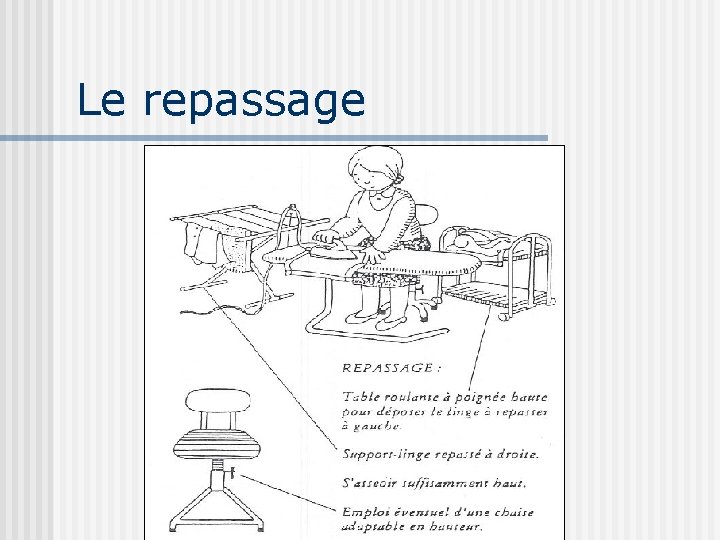 Le repassage 