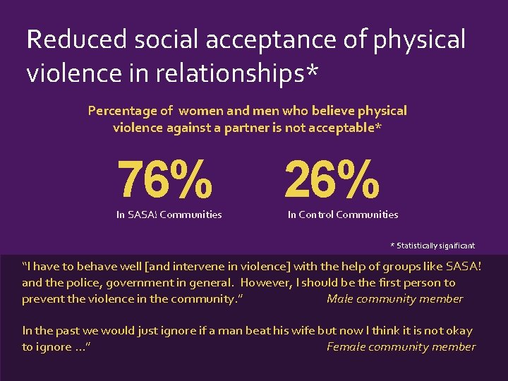 Reduced social acceptance of physical violence in relationships* Percentage of women and men who