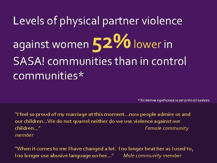 Levels of physical partner violence 52% against women lower in SASA! communities than in