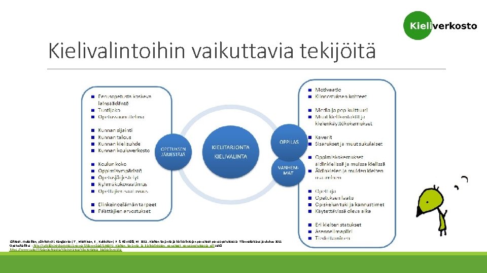 Kielivalintoihin vaikuttavia tekijöitä Lähteet: mukaillen, päivitetysti: Kangasvieri, T. , Miettinen, E. , Kukkohovi, P.