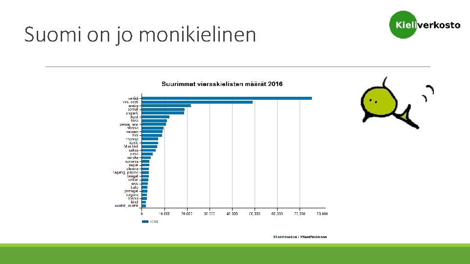 Suomi on jo monikielinen 