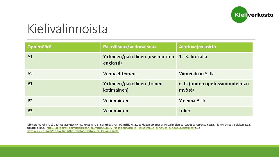 Kielivalinnoista Oppimäärä Pakollisuus/valinnaisuus Aloitusajankohta A 1 Yhteinen/pakollinen (useimmiten 1. – 3. luokalla englanti) A