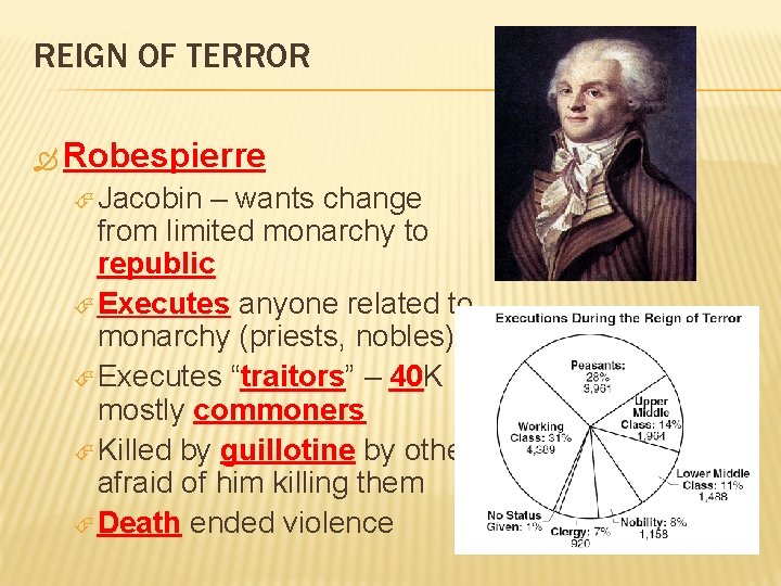 REIGN OF TERROR Robespierre Jacobin – wants change from limited monarchy to republic Executes