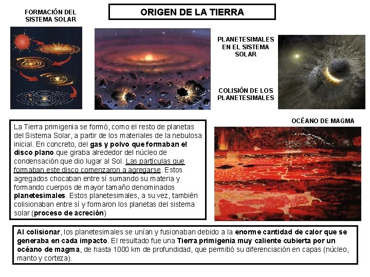 FORMACIÓN DEL SISTEMA SOLAR ORIGEN DE LA TIERRA PLANETESIMALES EN EL SISTEMA SOLAR COLISIÓN