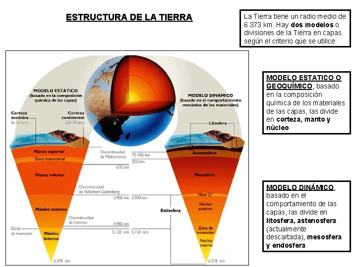 ESTRUCTURA DE LA TIERRA La Tierra tiene un radio medio de 6. 373 km.